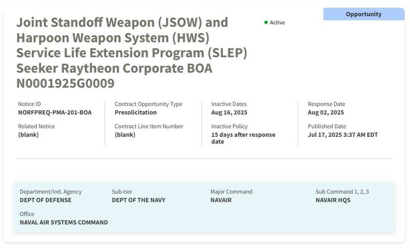 美國海軍航空系統司令部（NAVAIR）17日公告，旗下JSOW、魚叉飛彈將接受SLEP延壽升級，其中，前者將進行Link-16現代化、後者則更新尋標頭，並有望嘉惠我國採購的同型彈，提升制海戰力。（擷自SAM.gov）