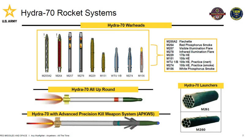 圖為「海神」火箭彈系列，可模組化互相更換各種部件。（圖取自美國陸軍）