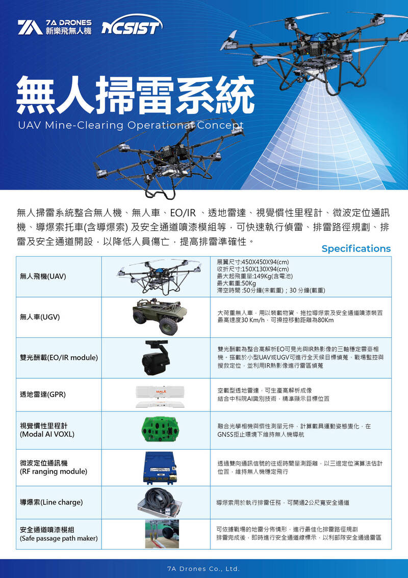 「無人掃雷系統」可運用無人機丶輕量化拖車平台，迅速評估、偵雷、排雷並建立安全通道，讓救援人員與受災民眾安全進出受影響地帶，降低戰區平民與人員的傷亡。（圖：中科院提供）