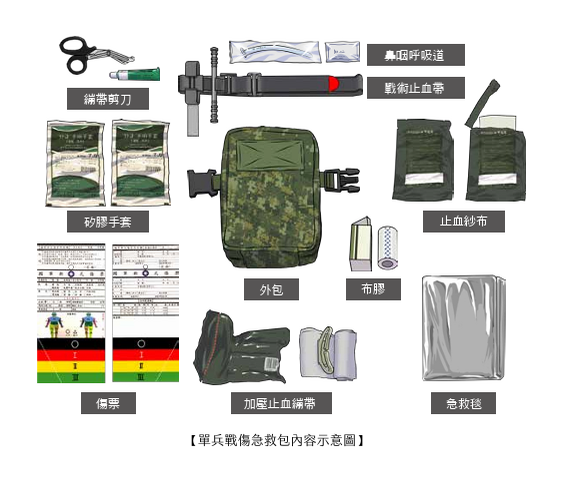 圖為單兵戰傷急救包。（圖取自國防報告書）