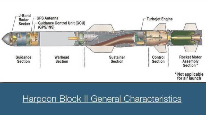 我國採購的陸射型魚叉飛彈系統，型號為RGM-84L-4 Block II（U）魚叉飛彈，U代表屬最新的性能提升款，射程也比美軍現役系統略遠。（圖片取自波音官網）