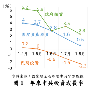 國安局報告表示，美國政策牽動全球政經格局，特別是美國關稅加劇中共經社風險。（圖取自國安局）