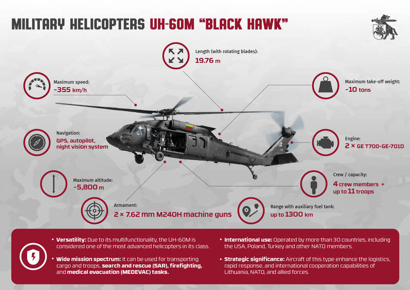 立陶宛引進黑鷹直升機，並在官方社群專圖介紹性能諸元。（立陶宛國防部官方X帳號）