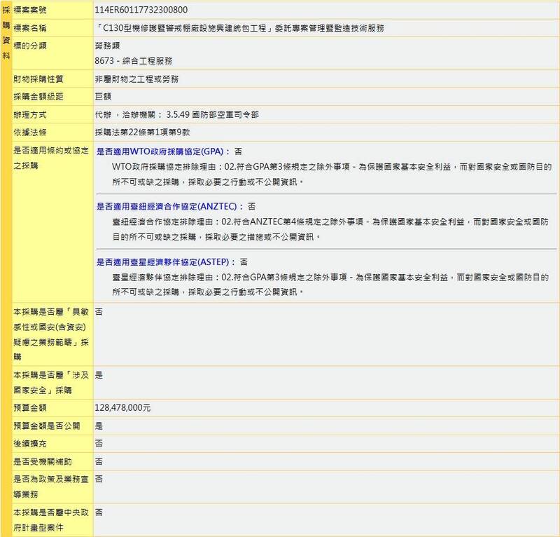 空軍「C130型機修護暨警戒棚廠設施興建統包工程」招標案，總預算1億2847萬8千元台幣，自2026年履約至2030年，為期五年度。（擷自政府電子採購網）