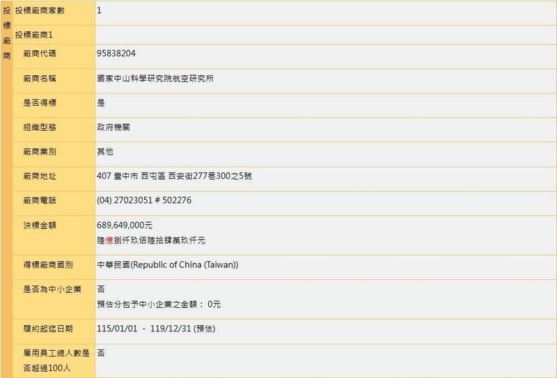 空軍今（29）日公告中科院「即時顯示系統作業維持委託案」，全案決標金額台幣6.89億餘元，為期五年。（擷自政府電子採購網）
