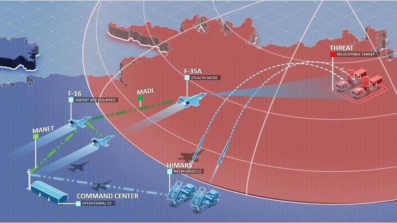 F-16加裝狙擊手NTP後，可成為監偵影像傳輸中繼台，減低後方指揮中心接收情資負擔。（圖取自洛馬網站）