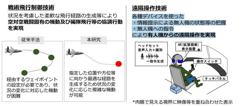 日本防衛裝備廳鑽研協同作戰無人機的兩大關鍵技術，分別為最佳路徑生成技術及有人機協同作戰技術。（擷自防衛裝備廳官方報告）