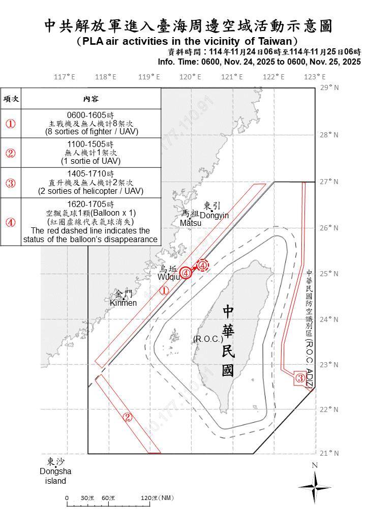 國防部今（25）日發布台海共機最新動態，其中，東部海域昨日下午就偵獲一架無人機來回我東部外海，與防衛省資訊不謀而合。（國防部官網）