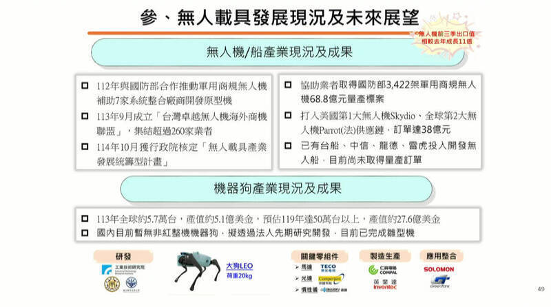經濟部長龔明鑫在總統府記者會說明，無人載具發展現況及未來展望。特別表示，包括軍用及跨部會的需求，總計有10萬架，讓國內廠商來練兵。（圖取自總統府官方直播）