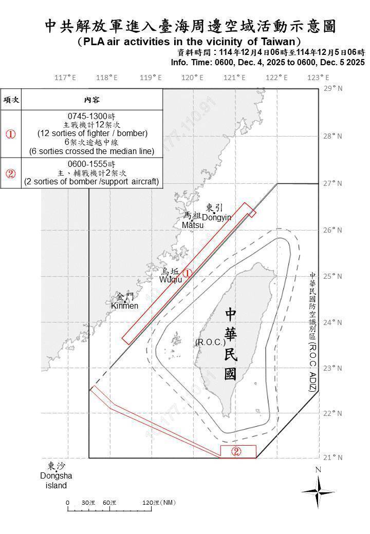 中共解放軍進入台海周邊空域活動示意圖。（國防部提供）