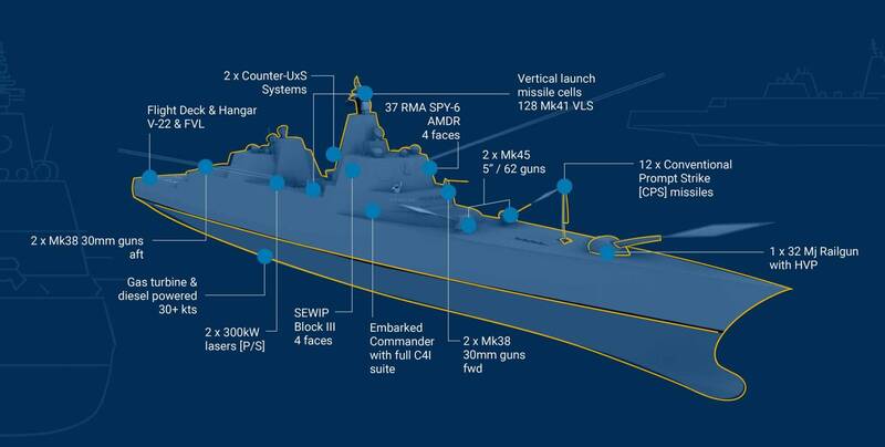 川普反潮流提3萬噸級主戰艦？ 蘇紫雲：海權競爭緊扣地緣政治