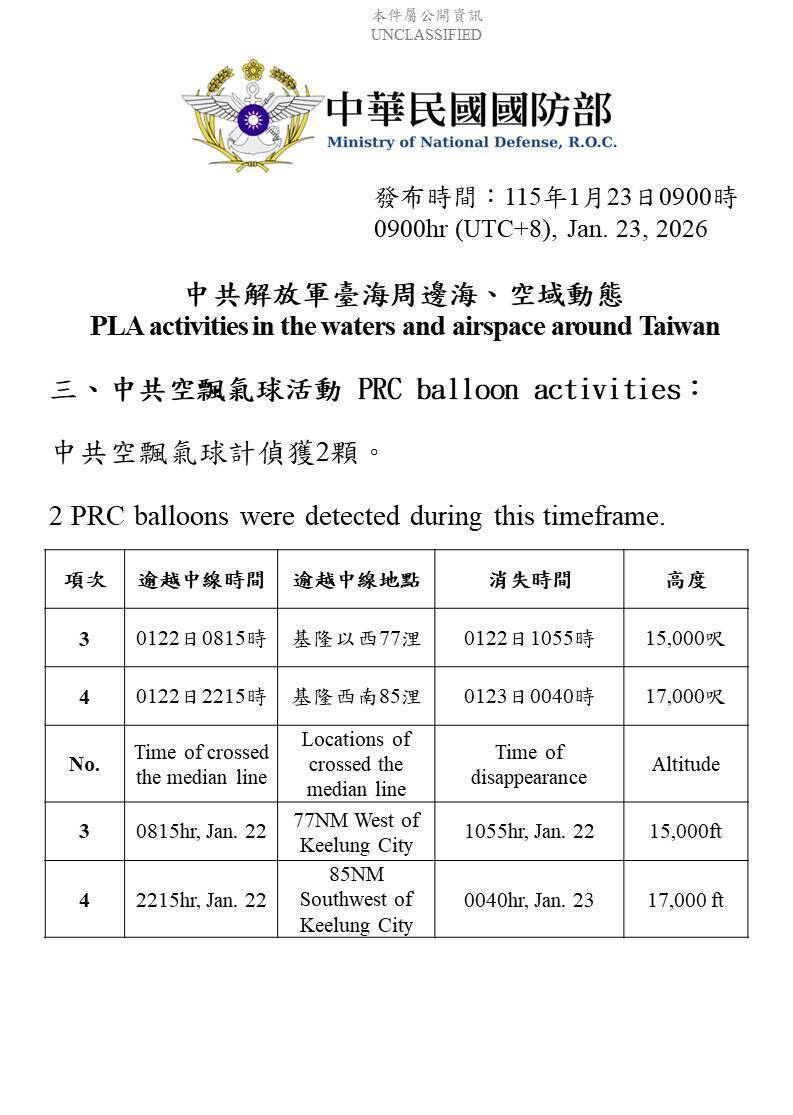 中共解放軍進入台海空域動態。（國防部提供）