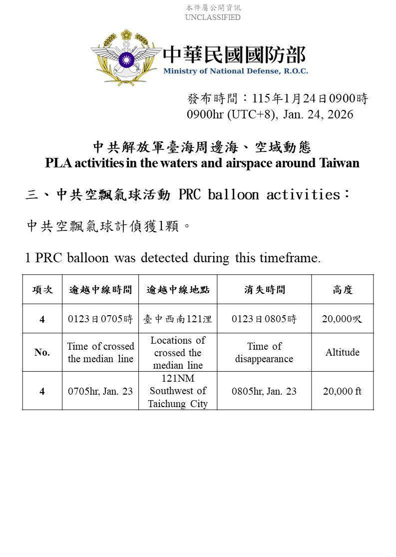 中共解放軍在台灣周遭海空域活動示意圖。（國防部提供）