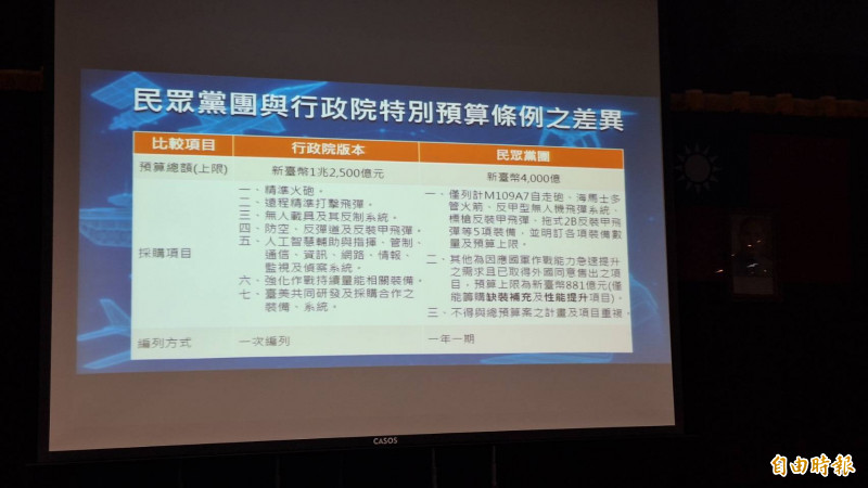 國防部臨時記者會,國防部戰略規劃司司長黃文啓說明軍購事項。(記者吳哲宇攝)