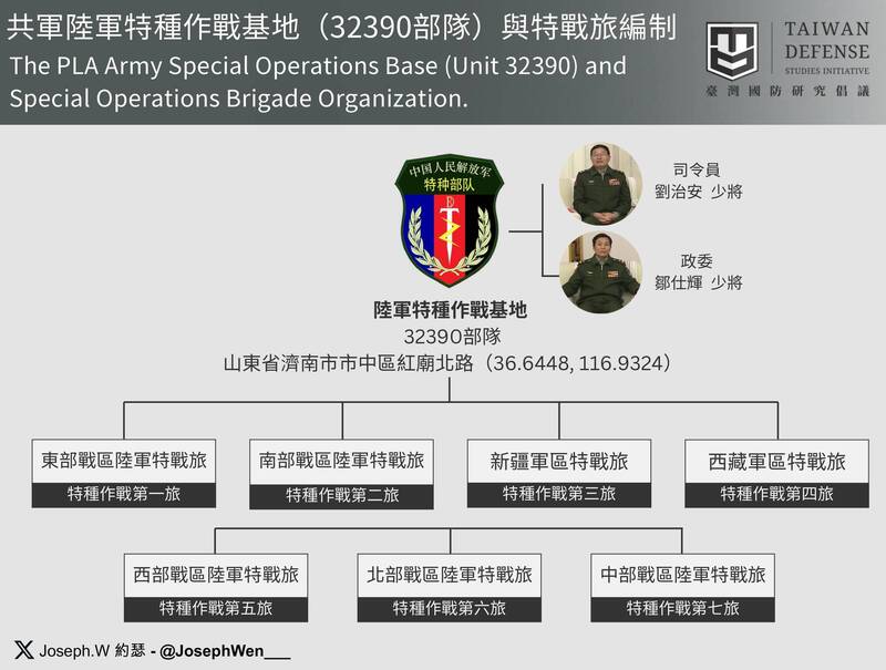 共軍陸軍特種作戰基地（32390部隊）與特戰旅編制。（溫約瑟提供）
