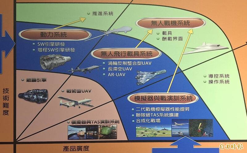 中科院航空所副所長陳俊宏曝發動機發展的下一步關鍵難點，在於發動機扇葉的堅固程度，以及製造精度。（記者吳哲宇攝）