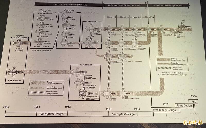 圖為IDF各式構型的發展。（記者吳哲宇攝）