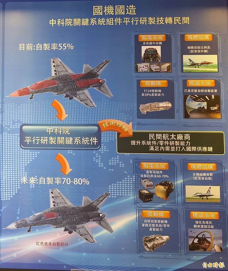 圖為IDF戰機研發成果。（記者吳哲宇攝）