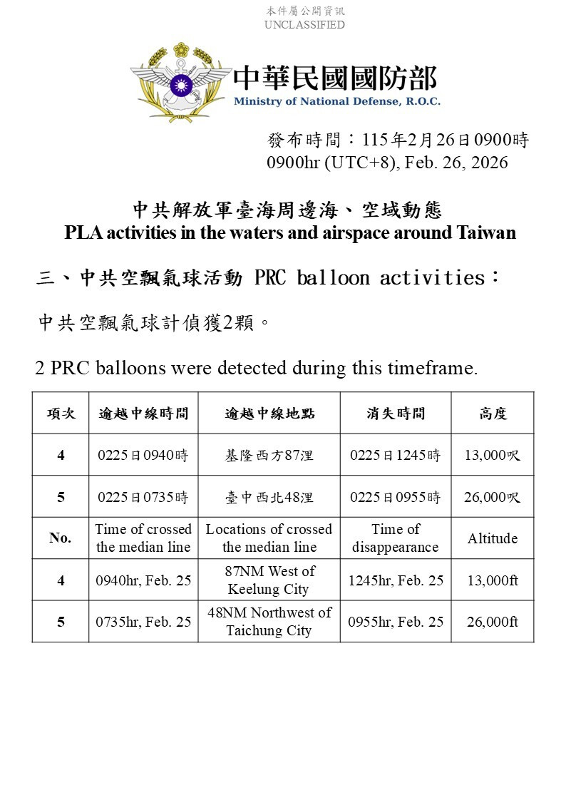 中共解放軍進入臺海周邊空域活動動態。（國防部提供）