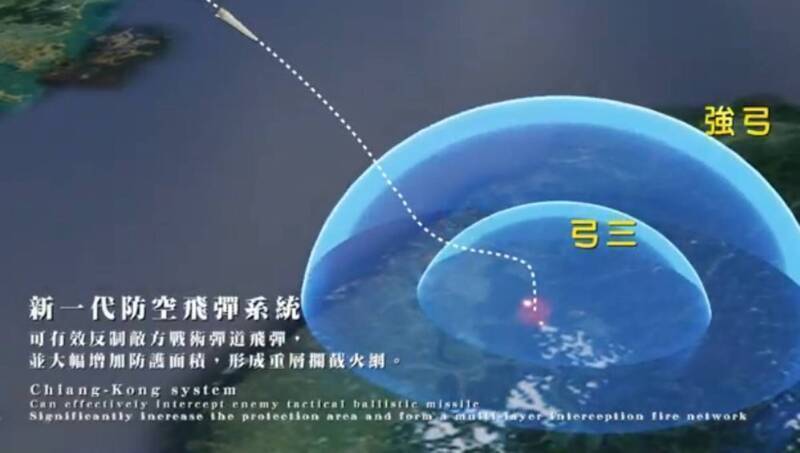 打造「台灣之盾」（T-Dome）防空網，是由強弓飛彈丶愛國者三型與天弓三型飛彈為主要攔截器。圖為根據中科院發布的影片，強弓飛彈可覆蓋的範圍，遠大於天弓三型飛彈，讓我國防空網更加完整。（擷取自中科院影片）