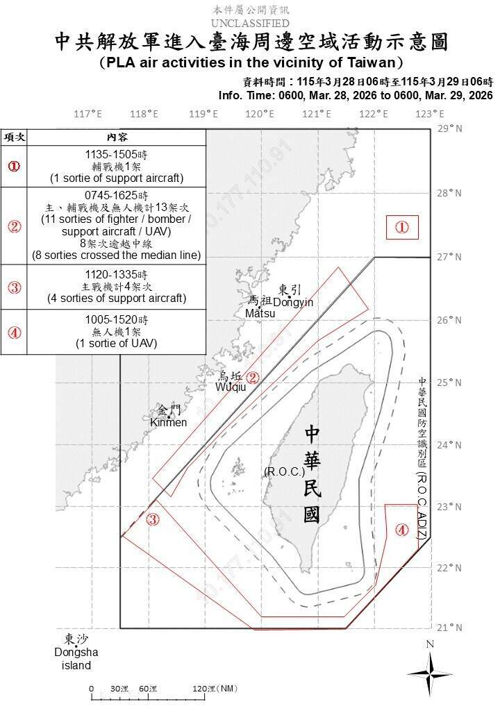 中共出動30機艦擾台 國軍嚴密監控應處
