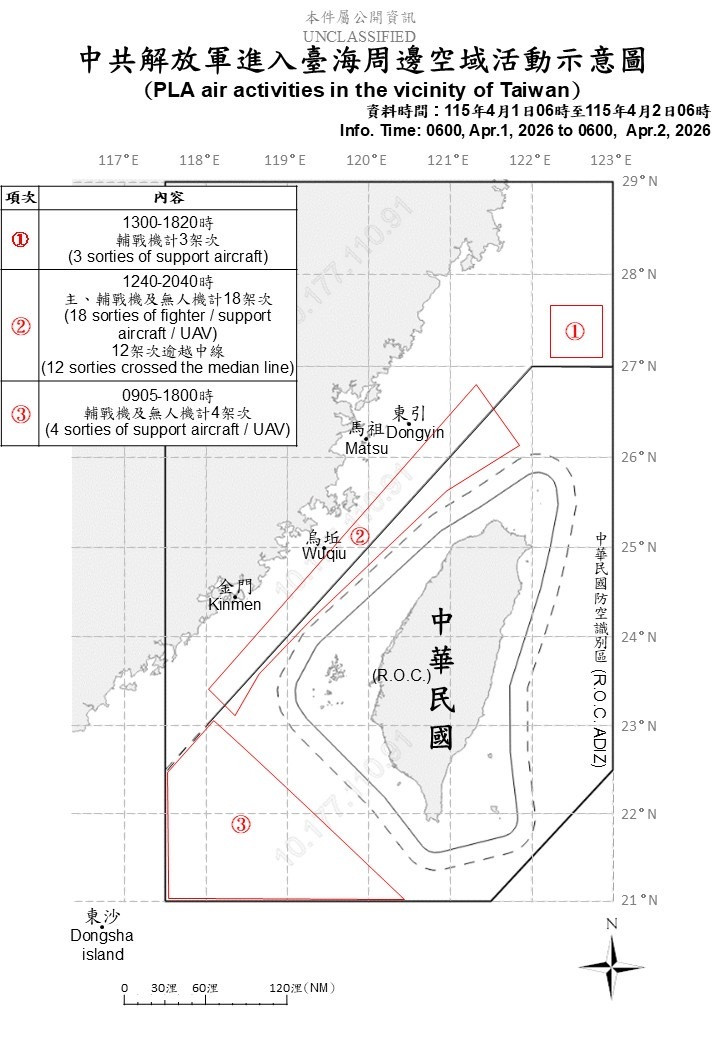 中國25架次軍機擾台 16架次逾越台海中線