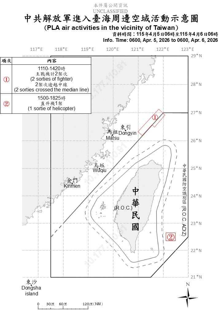 中國3架次軍機擾台 逾越台海中線侵擾我北部、東部空域