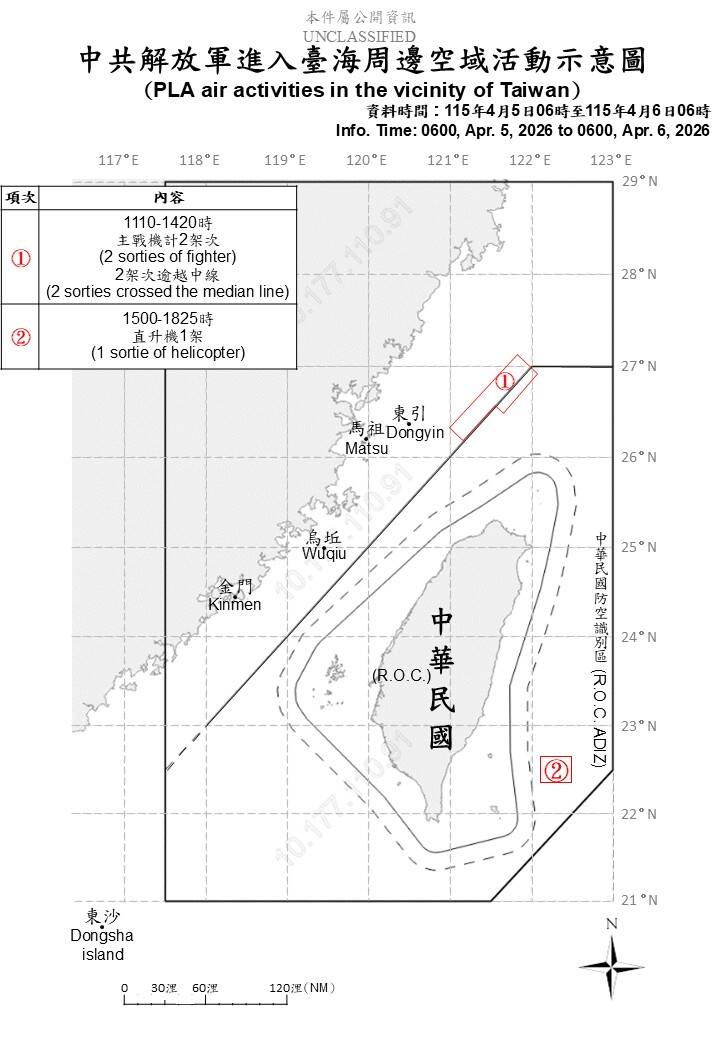 國防部6日公佈的「中共解放軍台海周邊海空域動態」，一如既往的僅標識共機路線及架次，至於共艦方面僅公佈數量，並未公佈其部署位置。（圖：國防部提供）