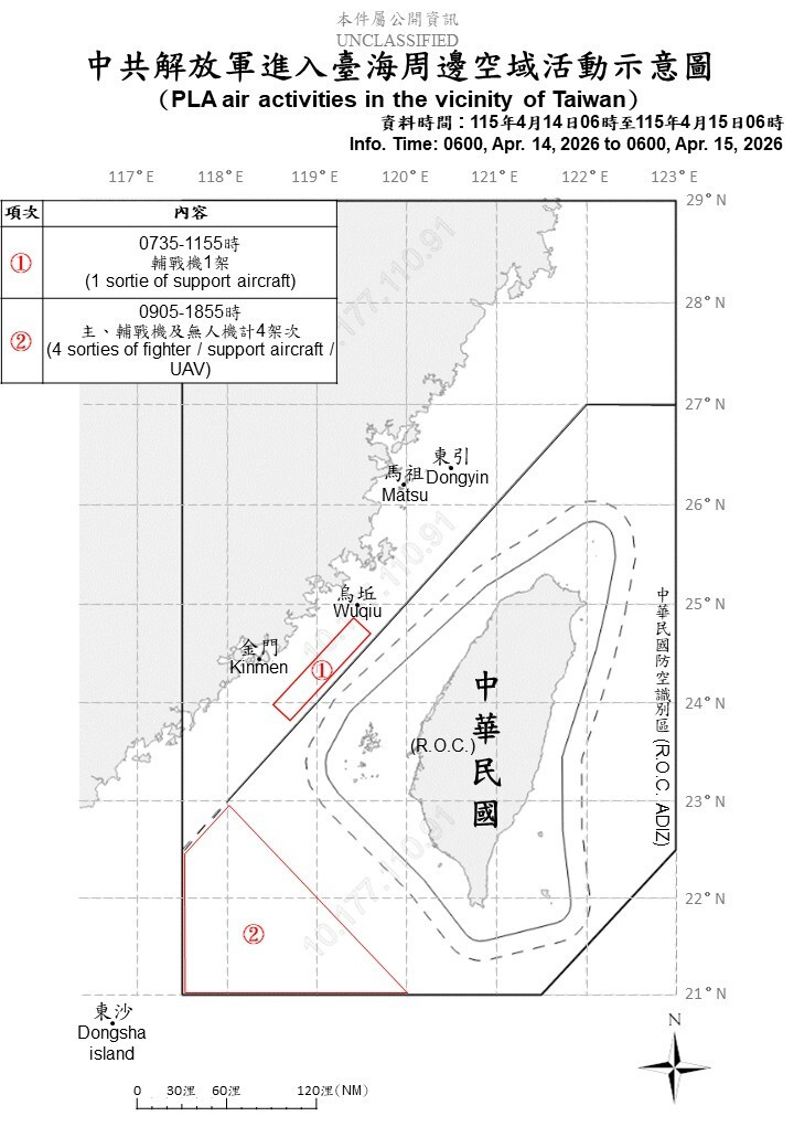 中國14機艦擾台  4架次軍機侵擾我西南空域