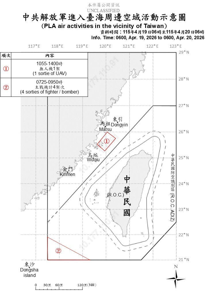 中國5架次軍機擾台 4架次進入我西南空域