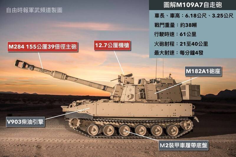 國防部釋出軍購部分細節 帕拉丁自走砲810億含精準導引砲彈4千發