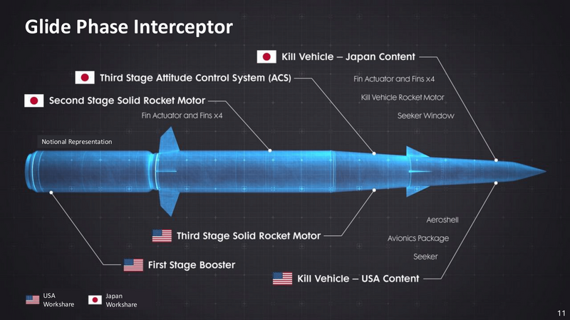 美日共同研發極音速攔截彈 各出5成技術細節曝光