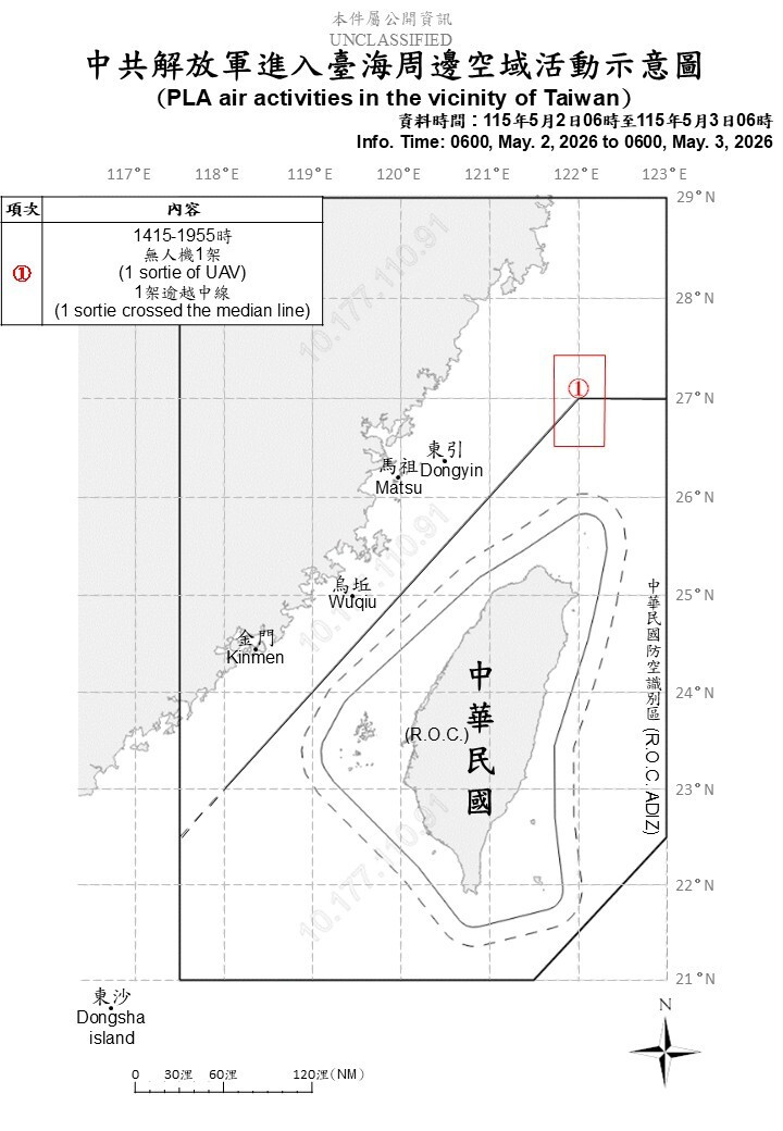 中國1架次軍機擾台 逾越台海中線進入我北部空域