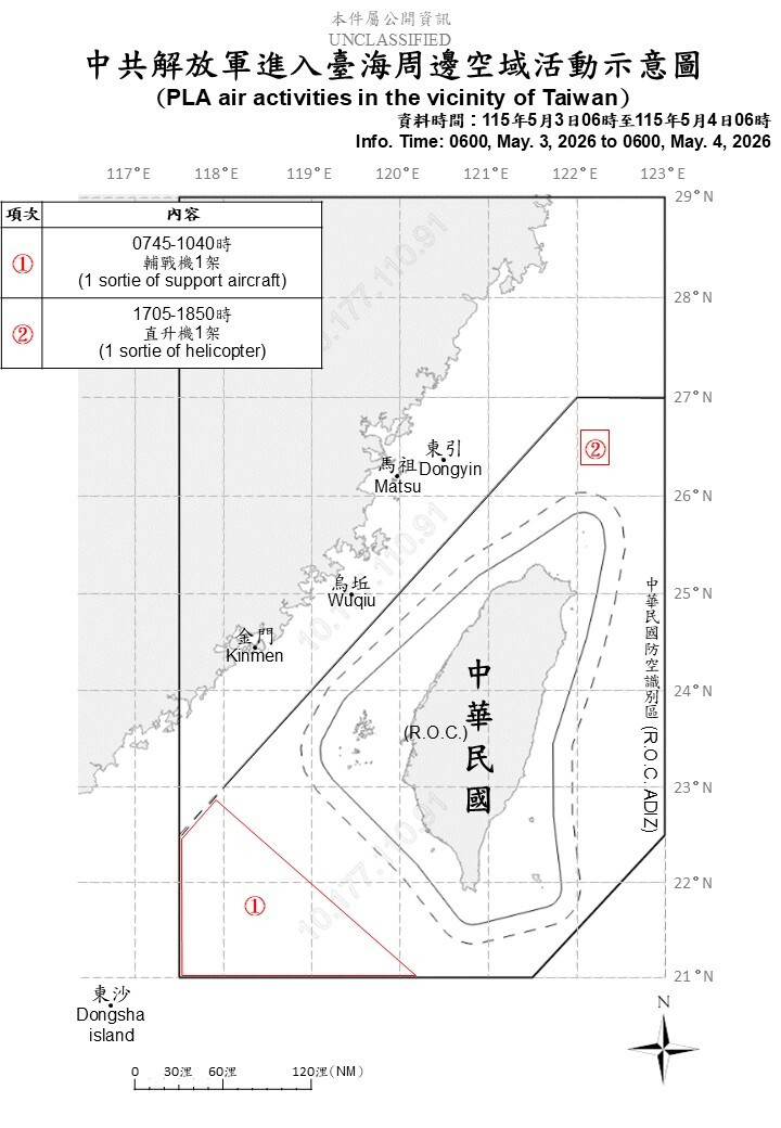 中國2架次軍機擾台 進入北部、西南空域