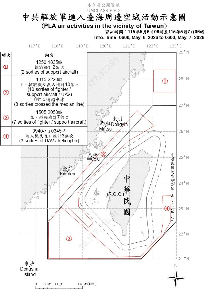 川習會下週登場 中國出動22機7艦擾台
