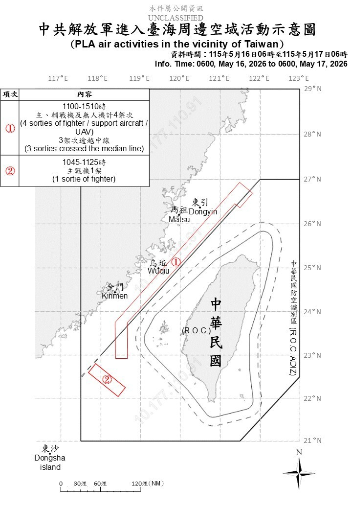 中國5架次軍機擾台 4架次逾越中線