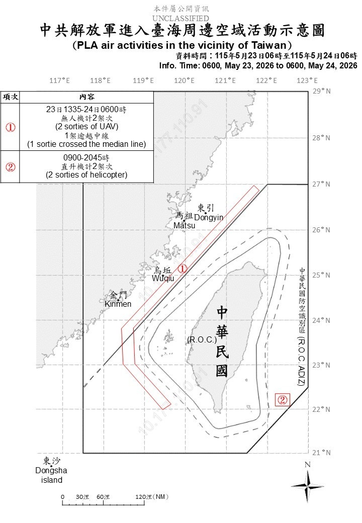 中國4架次軍機擾台 3架次逾越台海中線