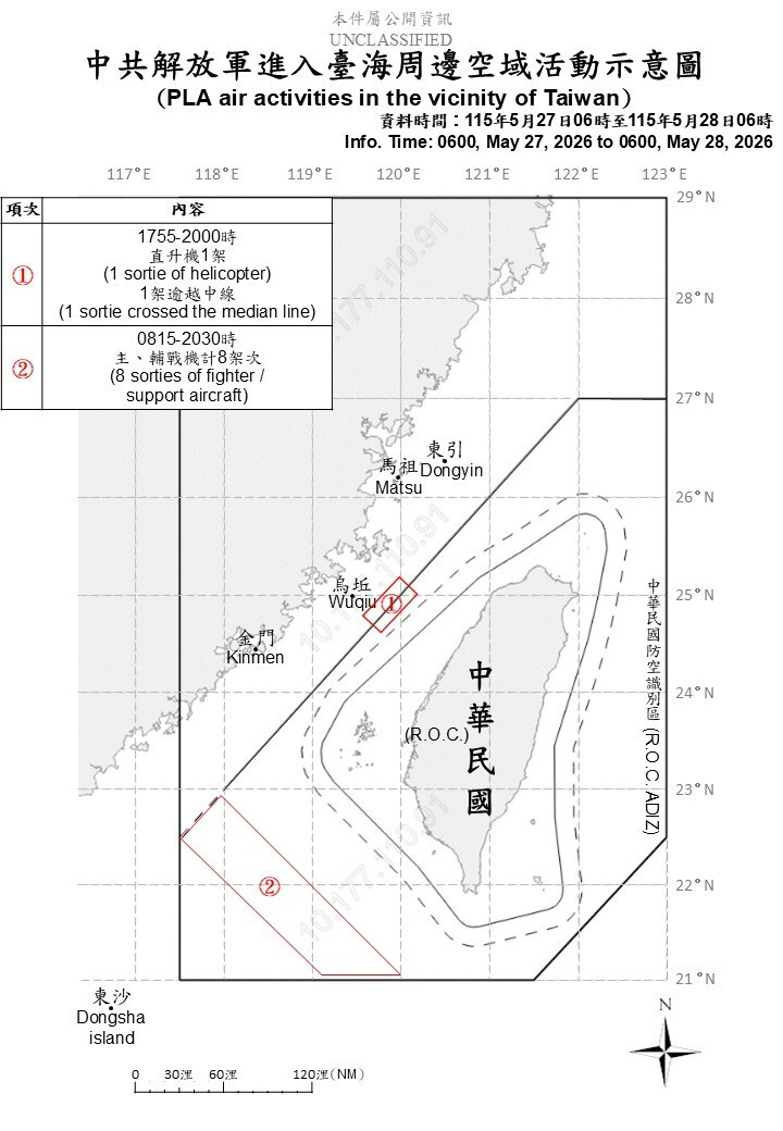 中國出動15機艦擾台 9架次逾越台海中線