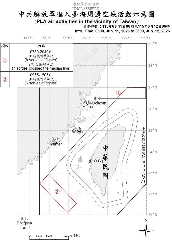 中國出動27機艦擾台 鎖定我北部、西南襲擾