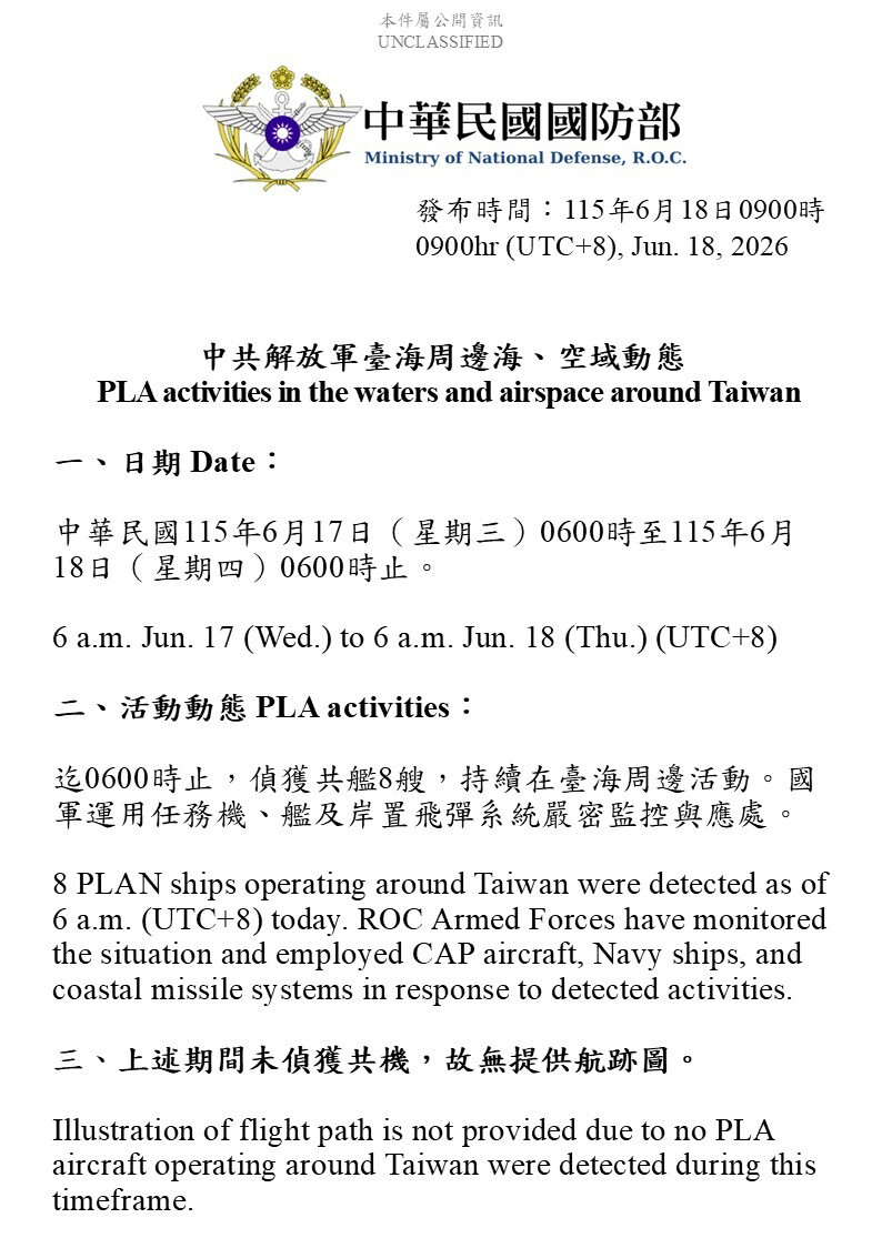 川普簽署美伊終戰協議 共軍連續4天未出動軍機擾台