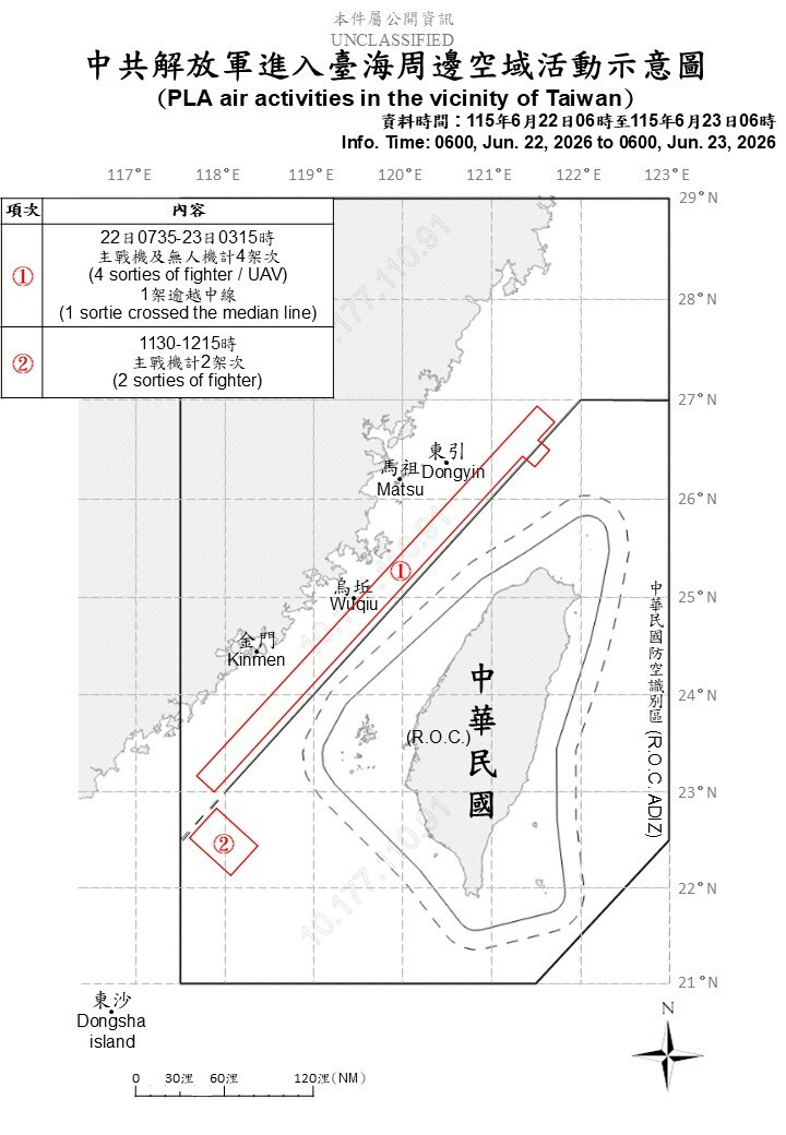 國軍立即備戰操演第二天 偵獲中共6機14船艦擾台