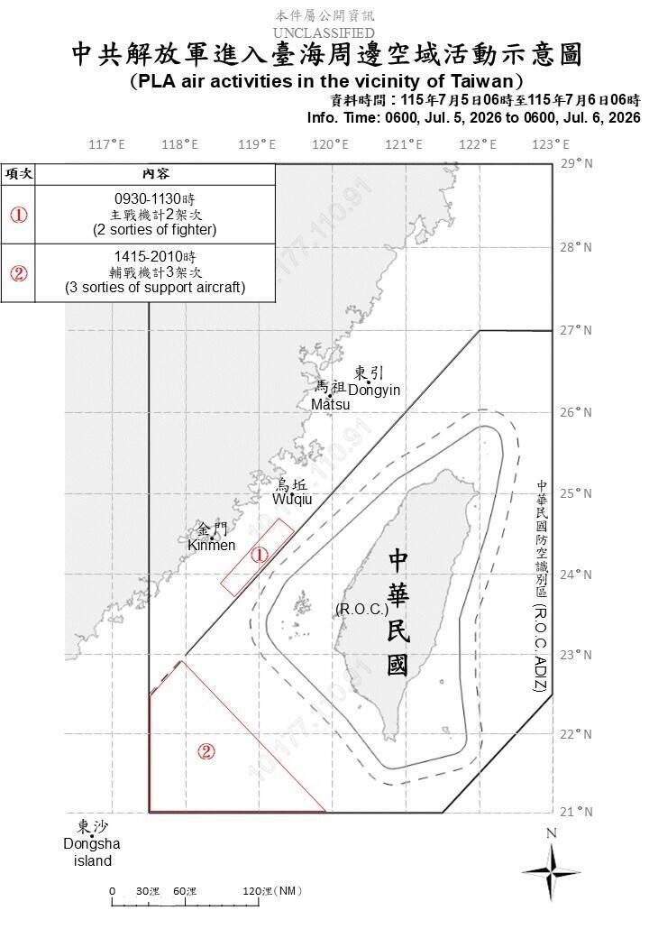 中國5架次軍機擾台 3架次進入我西南空域