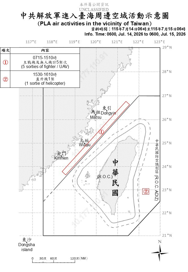 國軍聯合防禦操演第3天 中共6機10艦船擾台
