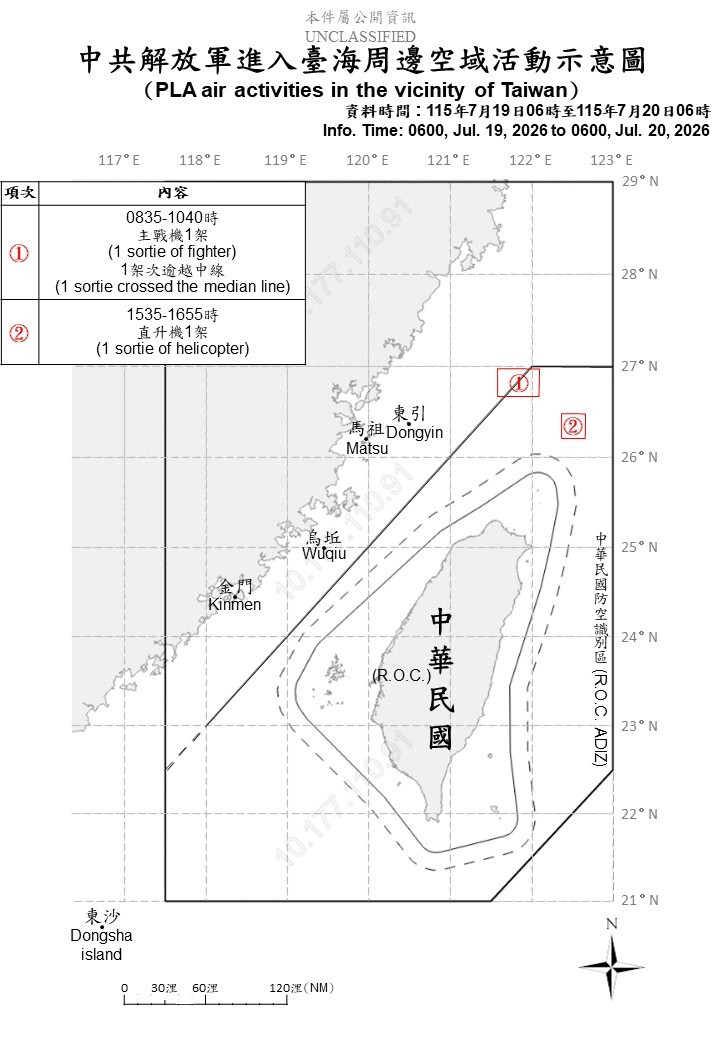 中國2架次軍機擾台 進入我北部空域