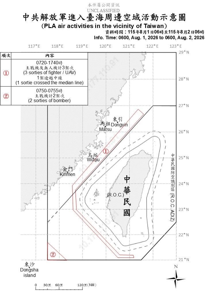 中國5架次軍機擾台 其中3架次進入西南空域