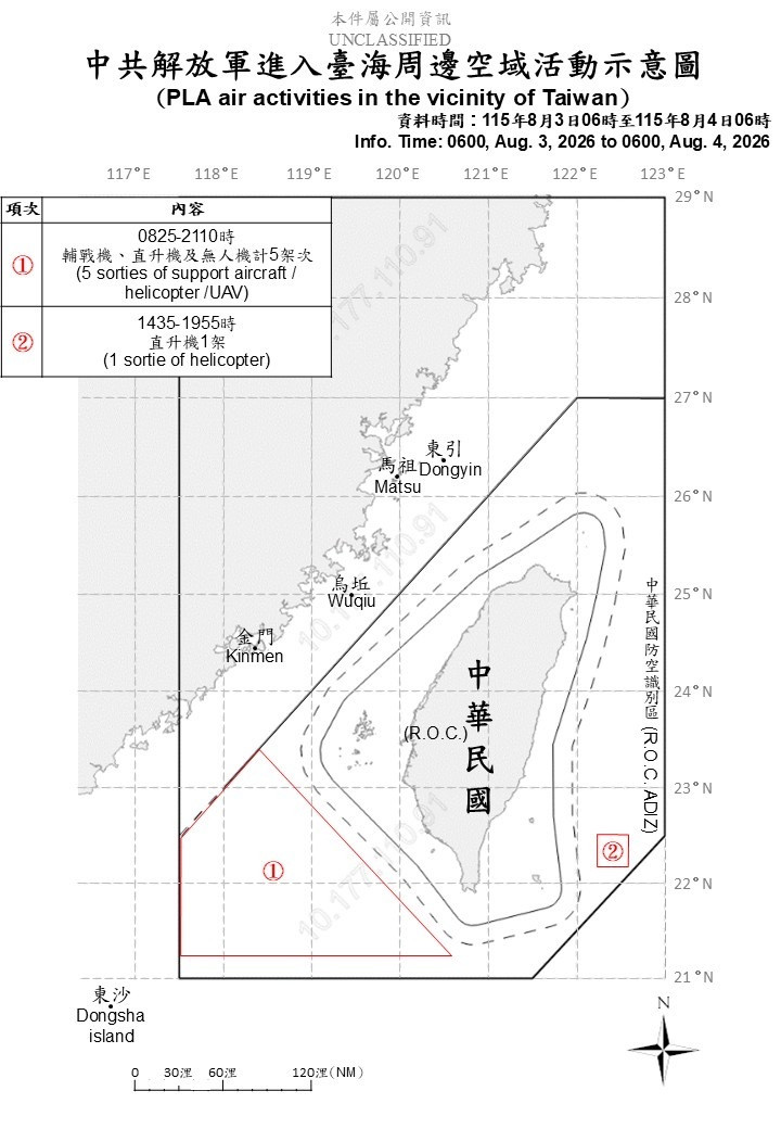 中國6架次軍機擾台 進入我西南、東部空域