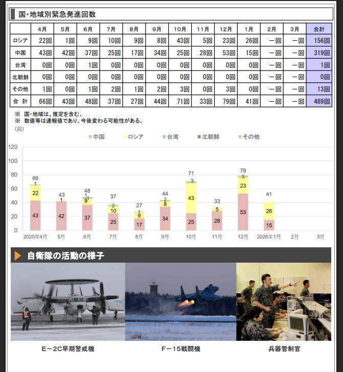 日本防衛白皮書》中國軍演常態化威脅台海 日本列為最大戰略挑戰
