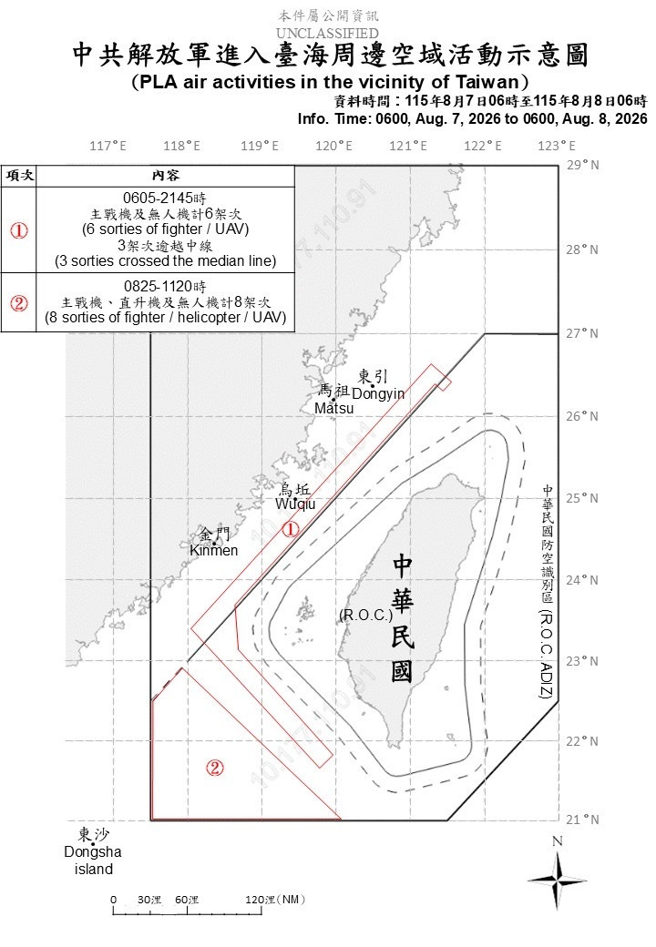 中國14架次軍機擾台 其中11架次進入西南、北部空域