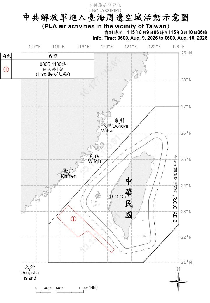 中國1架次軍機擾台 進入我西南空域