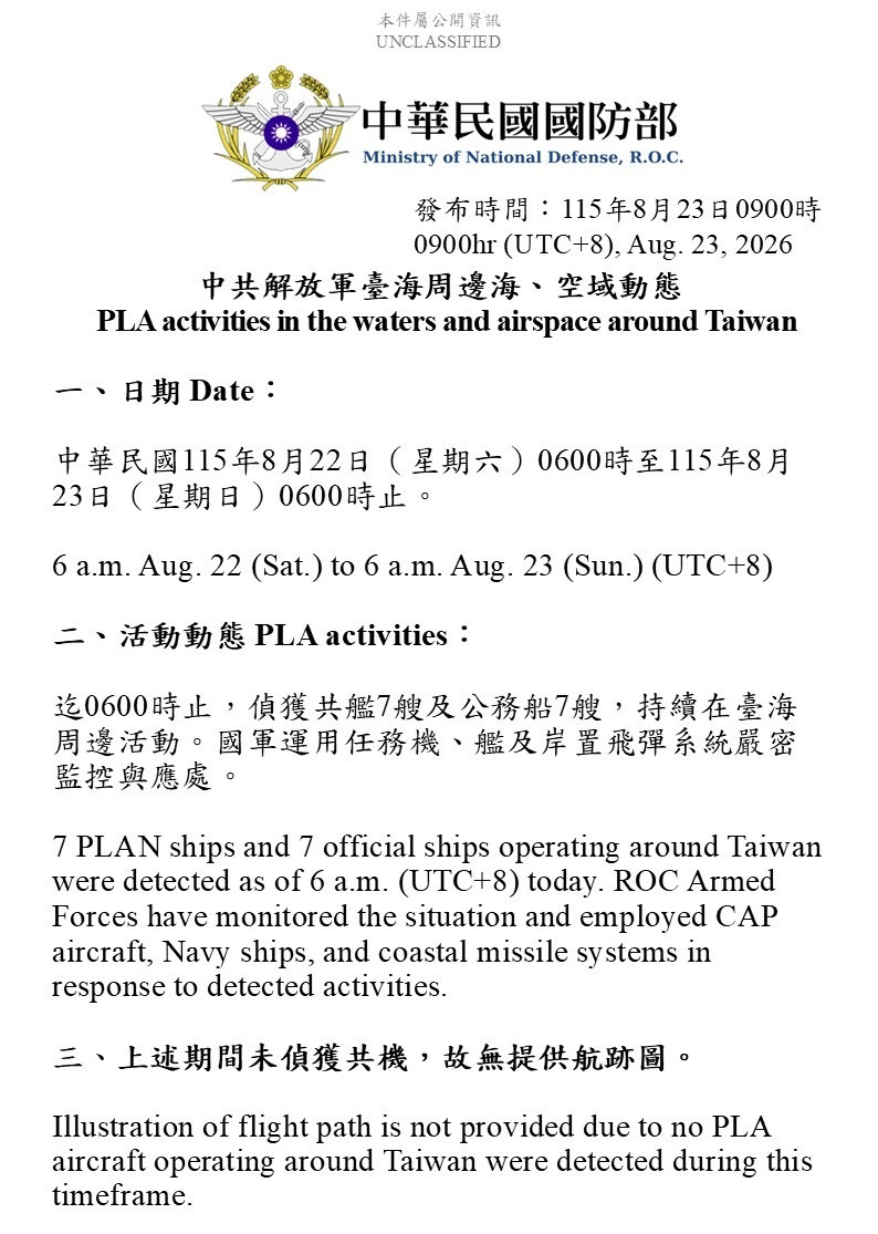今日無共機擾台 7艘次共艦在台海周邊活動